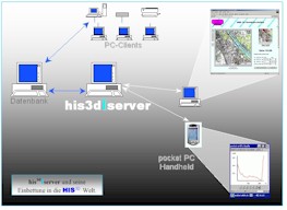 his3dIserver Umgebung