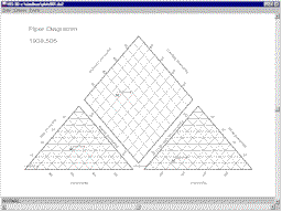 Piper Diagramm