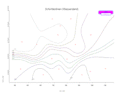 Schichtenlinien in HIS'3D<sup>®</sup>