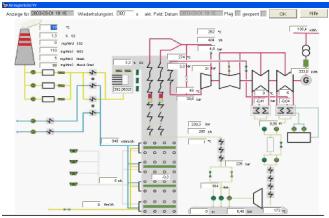 Power Plant OverView