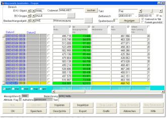 Display and Input Dialogue